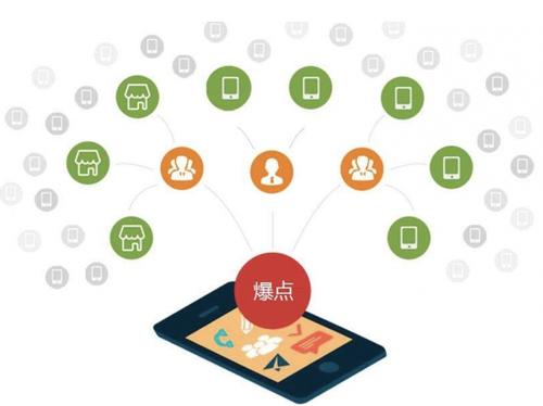 中江为什么越来越多的企业通过软文营销来引流